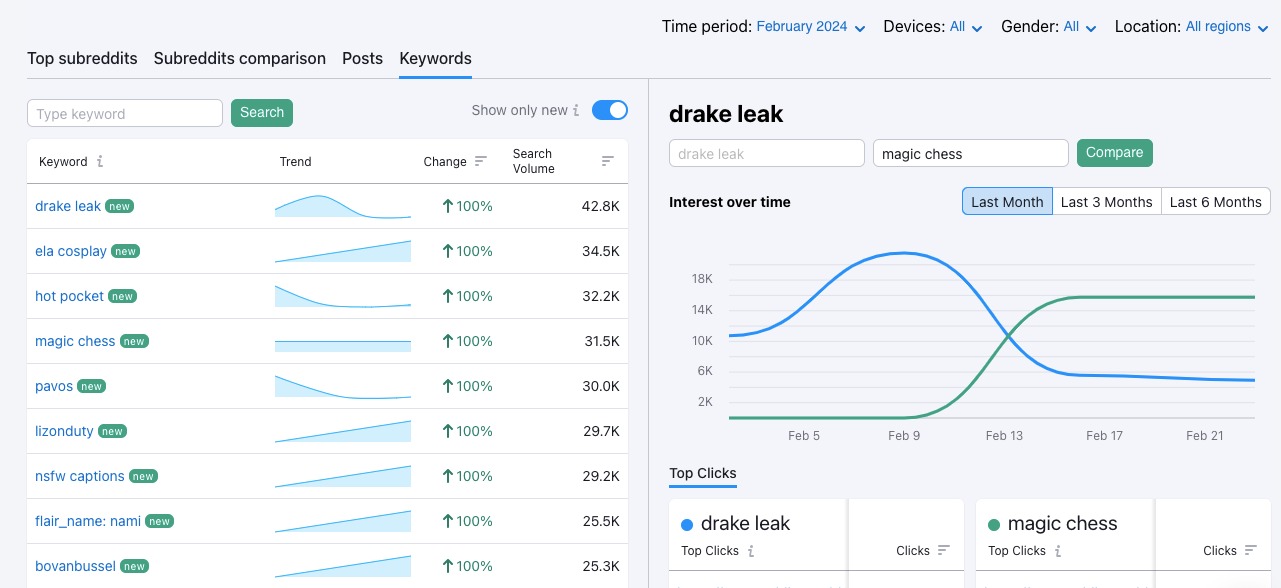 The Keywords tab. In this example, the Show only new option has been turned on, meaning the app is showing keywords that have only appeared in the last month. Two keywords are compared directly to each other on the right hand side.