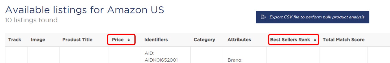 Sorting the results in &lsquo;Identify By Keywords&rsquo; tool in Product Research Pulse.