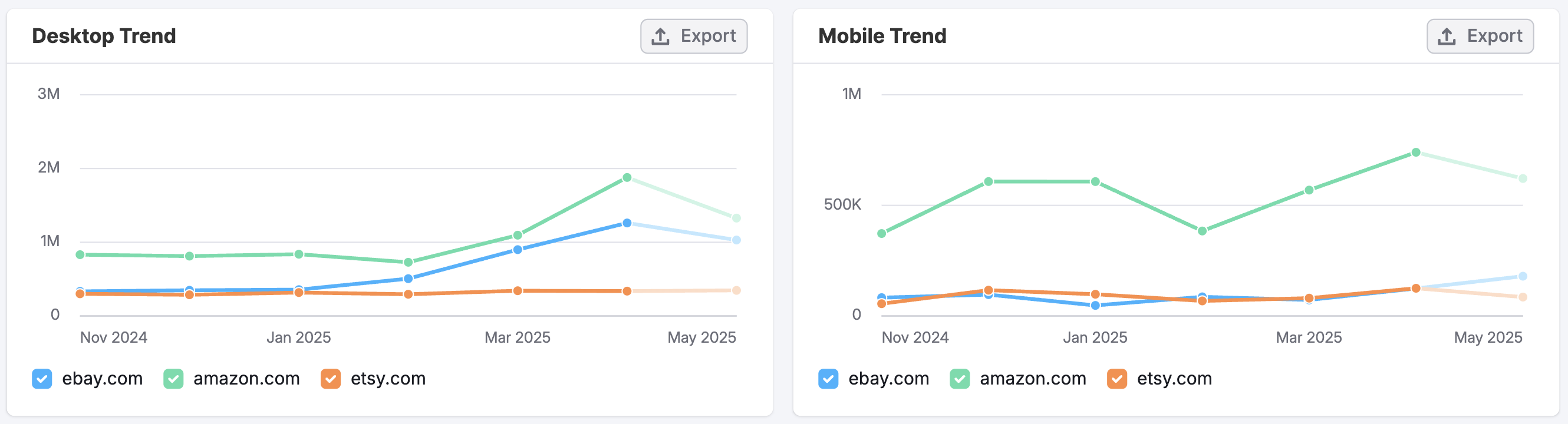 The Paid Social Dashboard image 6