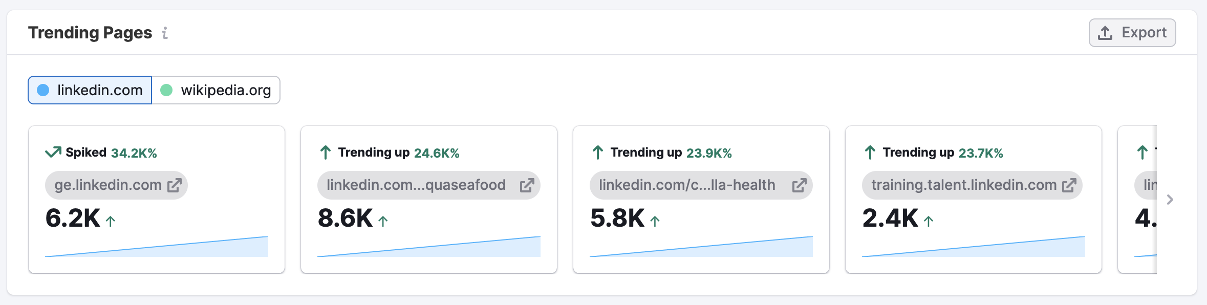 The Referral Dashboard image 8